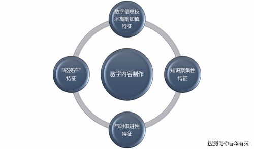 數字內容制作行業利潤水平變動趨勢及技術特點分析